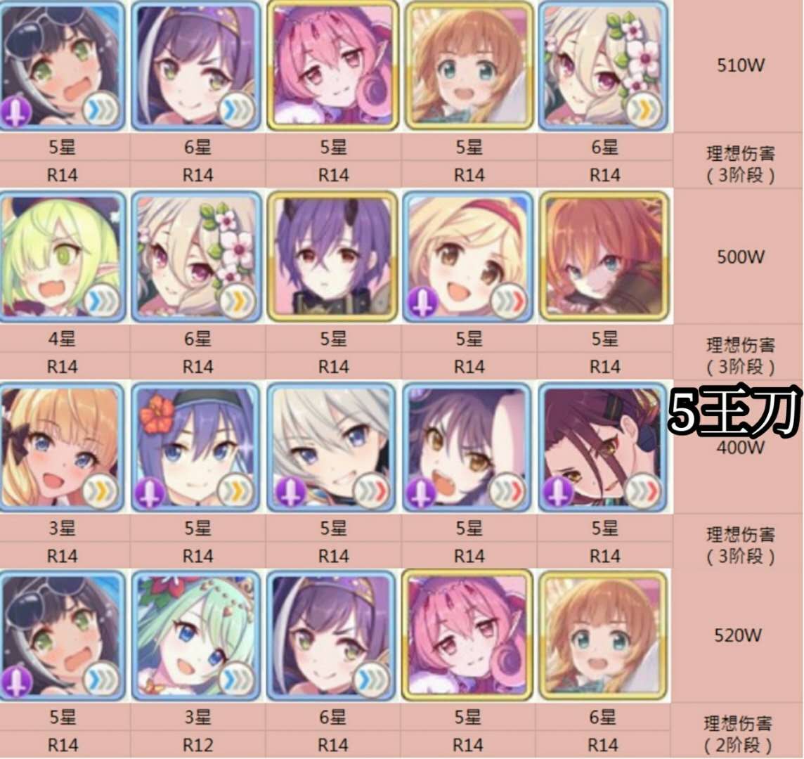 Princess Connect Queue System